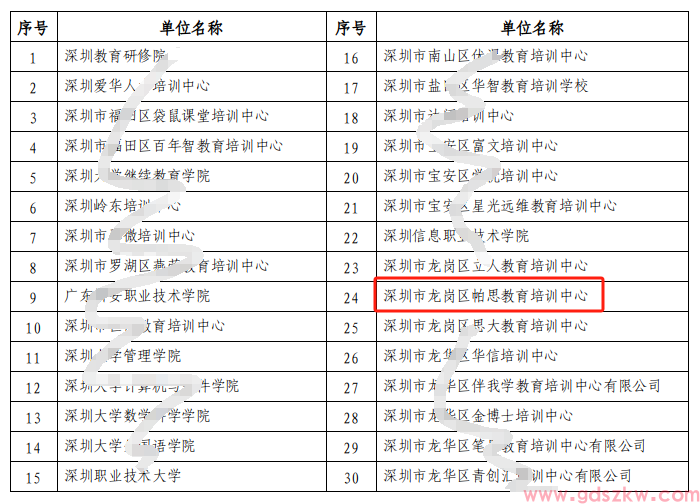 深圳领取2024年下半年自考毕业证书的通知(图2)