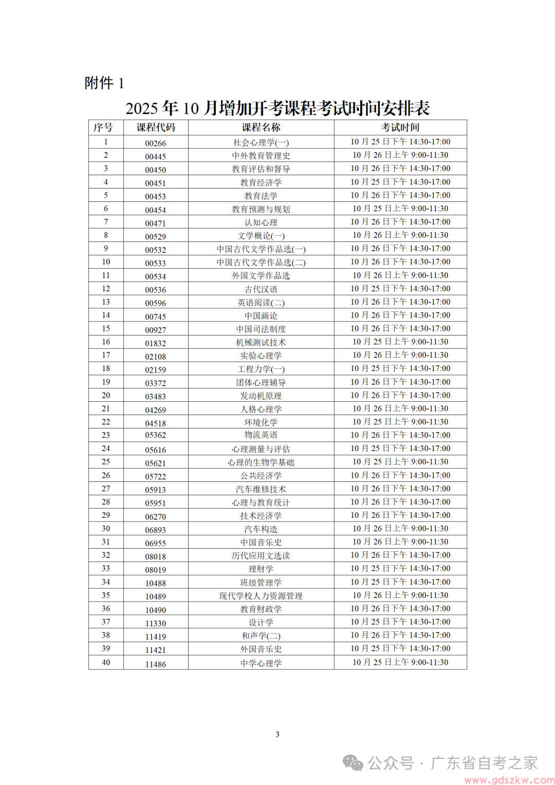 广东省2025年10月自考增加40门开考课程！(图1)