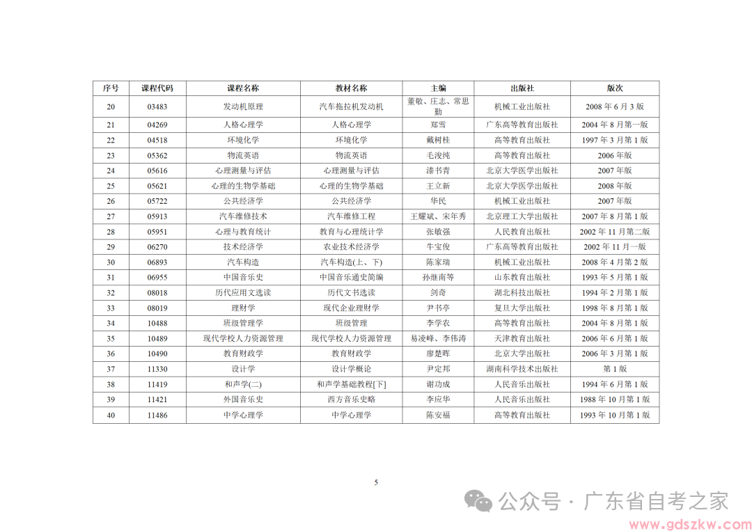 广东省2025年10月自考增加40门开考课程！(图3)