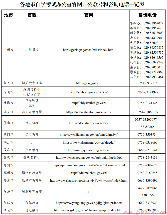 广东省自考办联系方式怎么查？(图1)