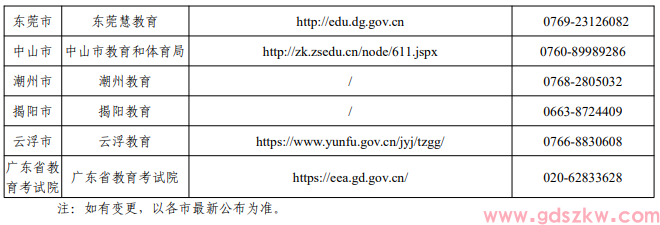 广东省自考办联系方式怎么查？(图2)