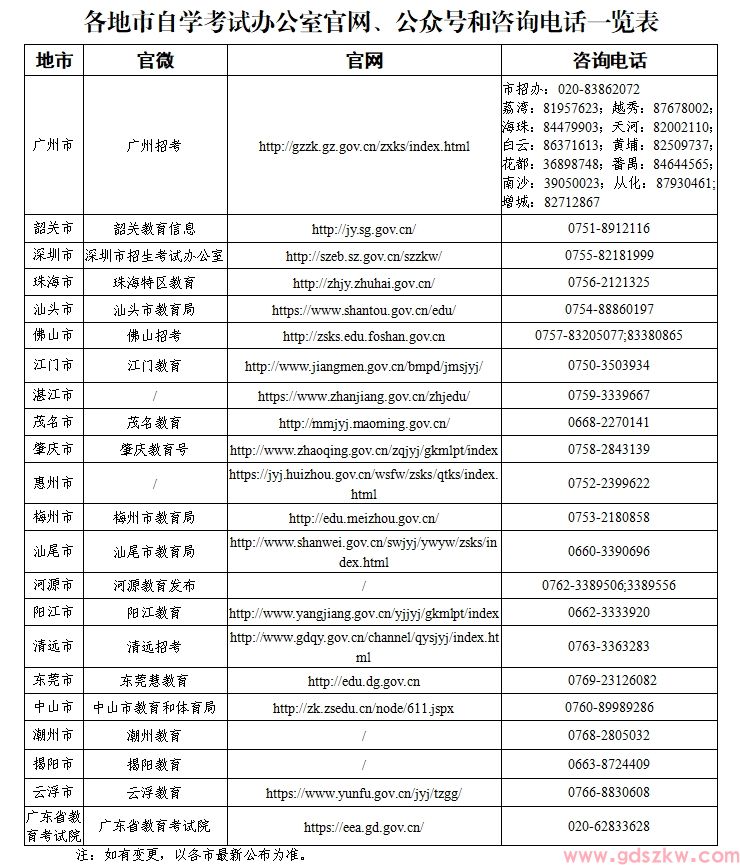 广东省各地市自考办公室官网、公众号和咨询电话一览表(图1)