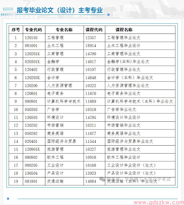 华南理工大学自考2026年上半年社会考生毕业论文（设计）报考与考核工作通知(图1)