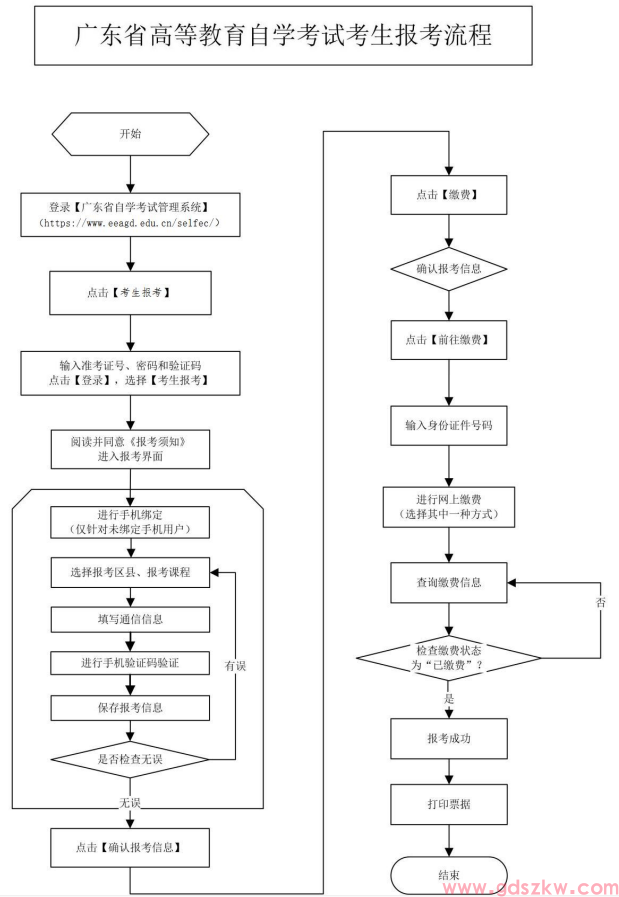 广东省2026年4月自考将于今天14点开始报考！（附报考流程）(图14)