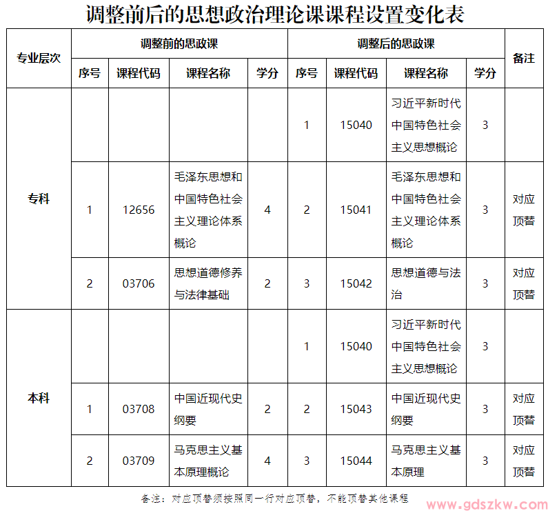 为什么90%广东自考生3年毕不了业？这5个坑千万别踩！(图2)