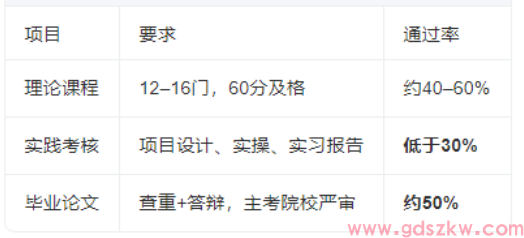 为什么90%广东自考生3年毕不了业？这5个坑千万别踩！(图3)