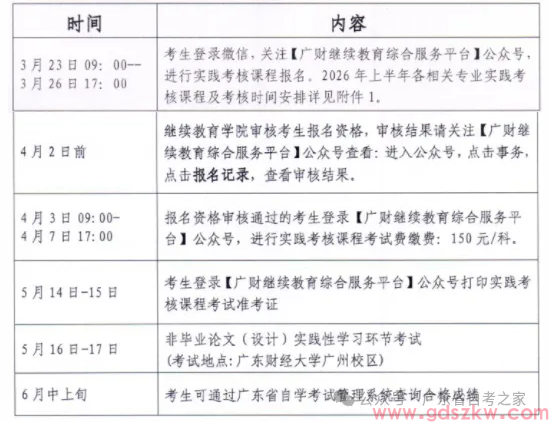 【广财自考】关于广东财经大学2026年上半年自学考试非毕业论文（设计）实践性学习环节考试报考的通知！(图1)