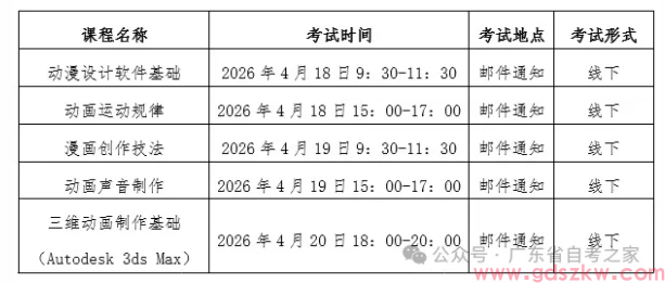 【华师自考】关于华南师范大学教育信息技术学院2026年上半年自学考试《动漫设计》专业（专科）实践考核实施方案！(图1)
