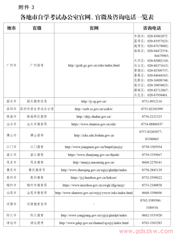 2026年4月广东省自学考试考前提醒!(图5) 2026年4月广东省自学考试考前提醒!(图5)