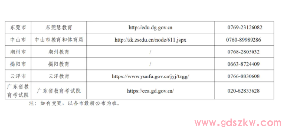 2026年4月广东省自学考试考前提醒!(图6) 2026年4月广东省自学考试考前提醒!(图6)