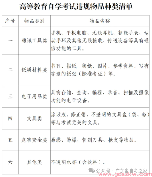 重要提醒!2026年4月广东自考准考证今天开始打印(附打印流程)(图8) 重要提醒!2026年4月广东自考准考证今天开始打印(附打印流程)(图8)