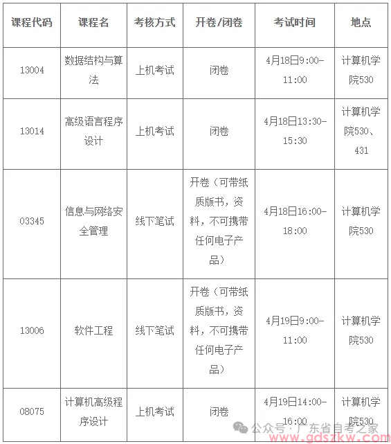 【华师自考】关于2026年上半年华南师范大学自考社会考生实践考试及毕业论文答辩通知!(图2) 【华师自考】关于2026年上半年华南师范大学自考社会考生实践考试及毕业论文答辩通知!(图2)