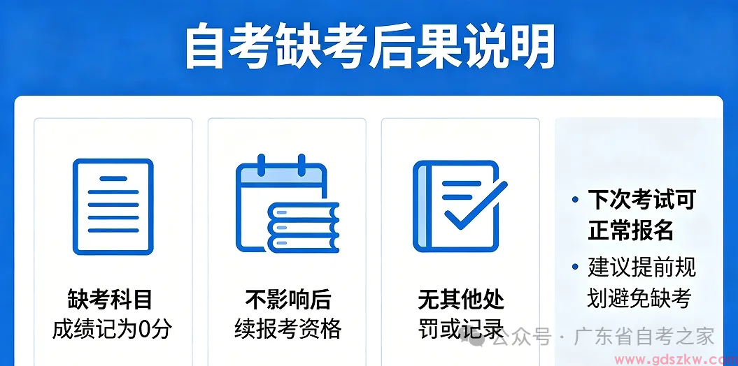 自考缺考了会有什么后果吗?会影响下次报考吗?(图1) image.png