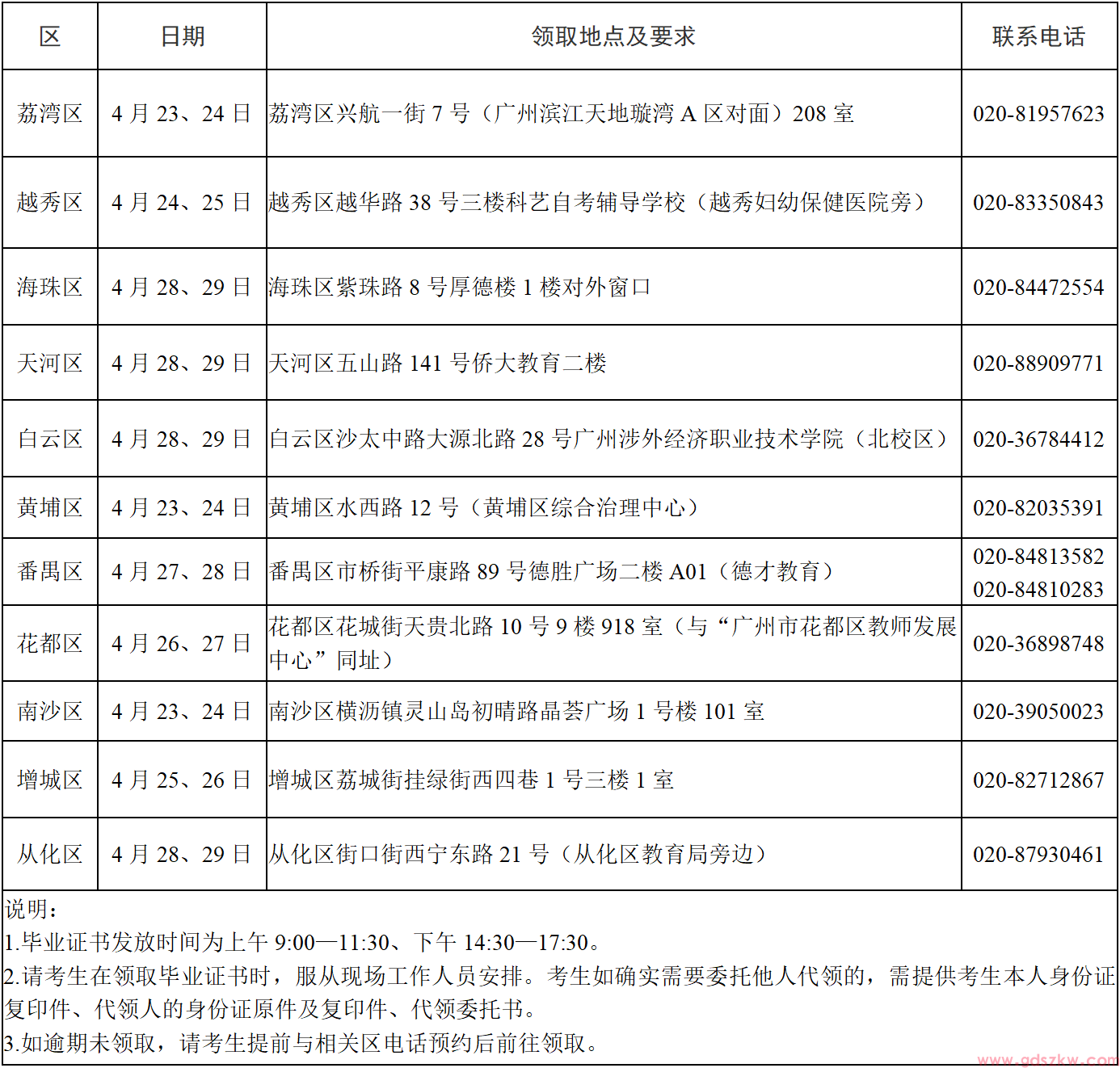【广州自考】2025年下半年自学考试毕业证书领取时间！(图1)