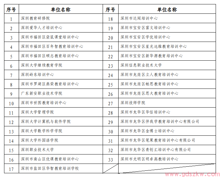 【深圳自考】关于领取2025年下半年自学考试毕业证书的通知！(图2)