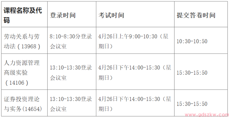 【华师自考】关于2026年上半年华南师范大学经济与管理学院自考人力资源管理、金融学本科专业实践课程考试通知！(图1)