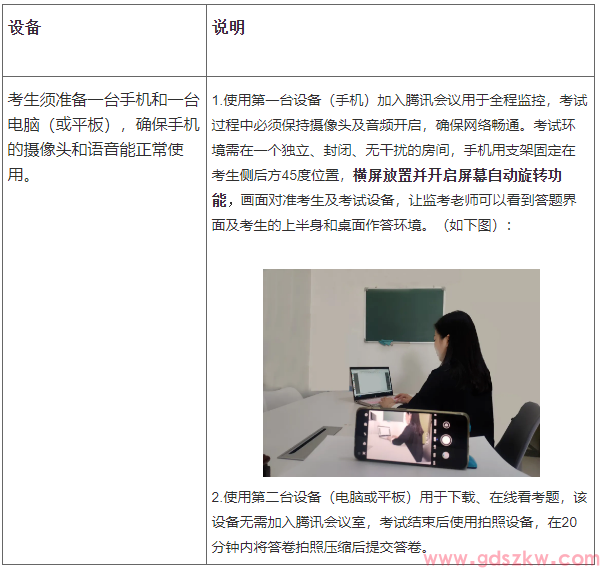 【华师自考】关于2026年上半年华南师范大学经济与管理学院自考人力资源管理、金融学本科专业实践课程考试通知！(图2)