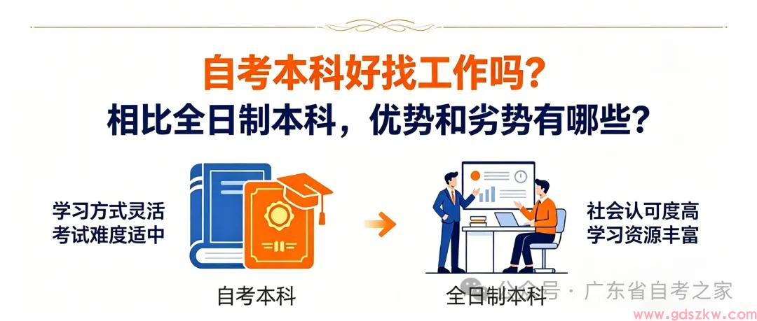 自考本科，到底好找工作吗？相比全日制本科，优势和劣势有哪些？(图1)