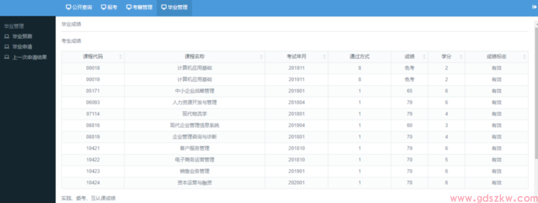广东省2026上半年自学考试毕业办理指南！（附办理流程）(图13)
