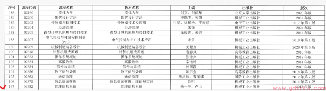 【华师自考】关于华南师范大学2026年秋季自考行政管理（本科）《管理信息系统》（实践）考试通知！(图1)
