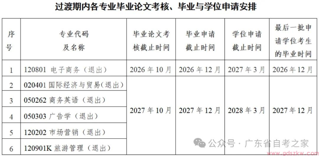 【华工自考】关于2026年下半年华南理工大学自学考试社会考生毕业论文（设计）报考与考核工作通知！(图2)