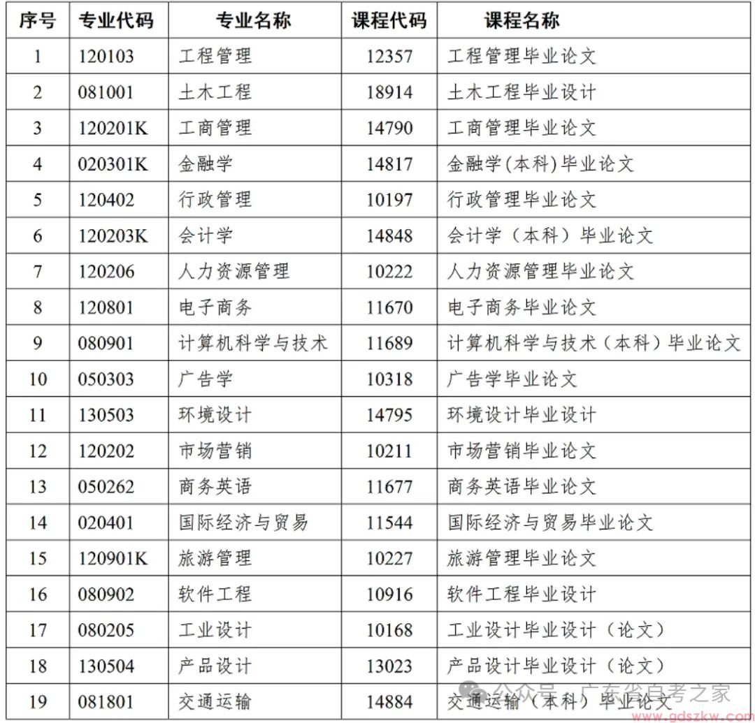 【华工自考】关于2026年下半年华南理工大学自学考试社会考生毕业论文（设计）报考与考核工作通知！(图1)