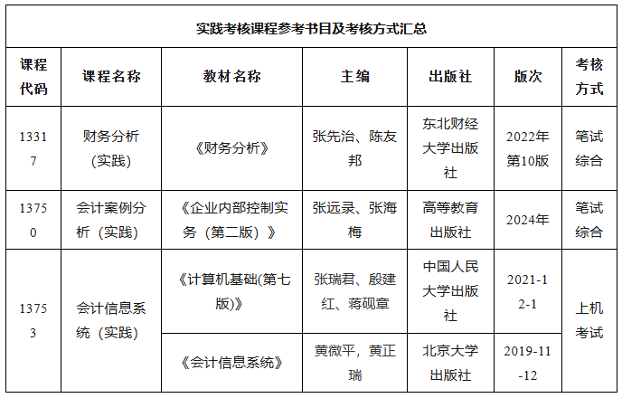 【暨大自考】暨南大学《会计学》2026下半年自考实践考核报名将于9月23日截止！(图1)