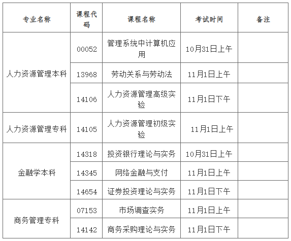 【华师自考】关于2026下半年自考人力资源管理、金融学本科专业及人力资源管理、商务管理专科实践课程报考通知！(图2)