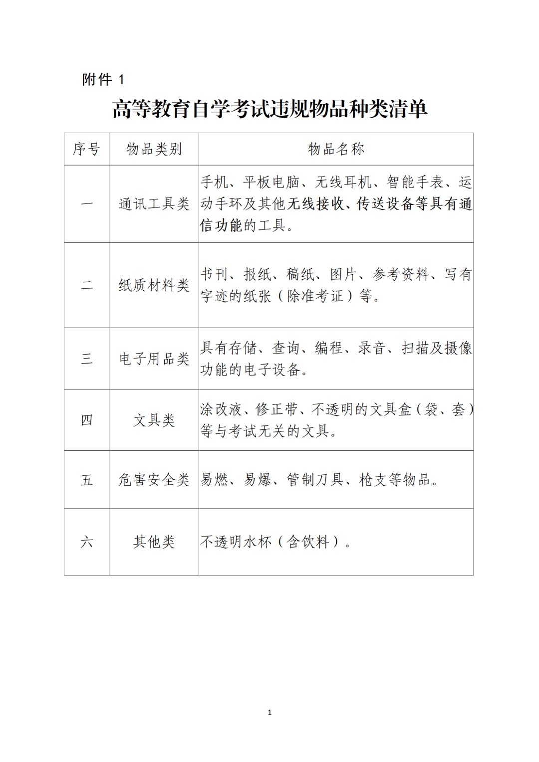 考前必看！广东省2026年10月自学考试考前温馨提醒(图1)