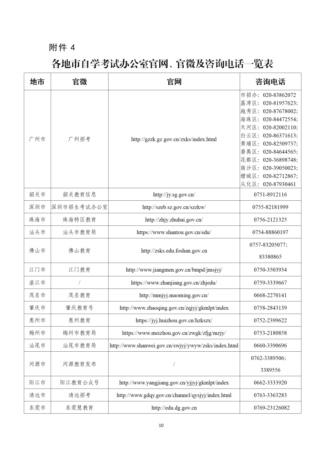 考前必看！广东省2026年10月自学考试考前温馨提醒(图10)