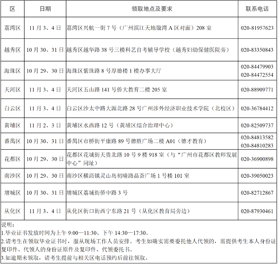 【广州自考】2026年上半年自学考试毕业证书将于10月29日至11月4日发放！(图1)