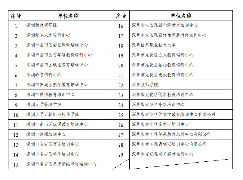 【深圳自考】关于领取2026年上半年自考毕业证书的通知！(图2)