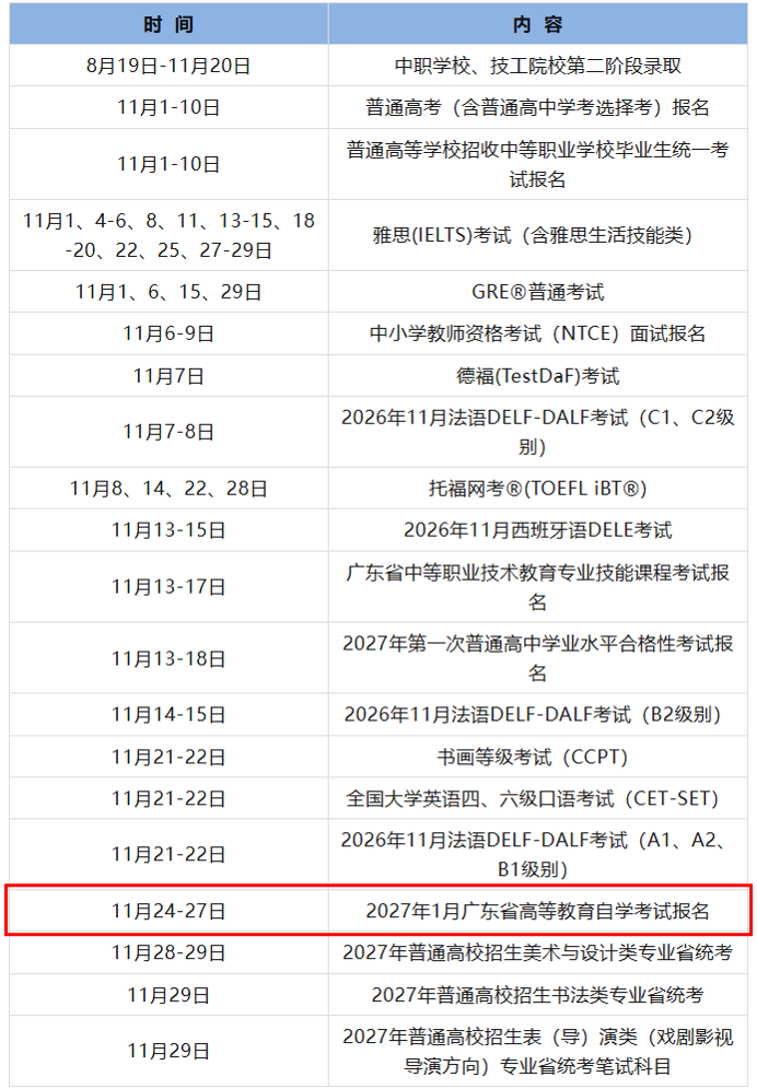 定了！广东省2027年1月自考报名报考时间已公布~(图1)