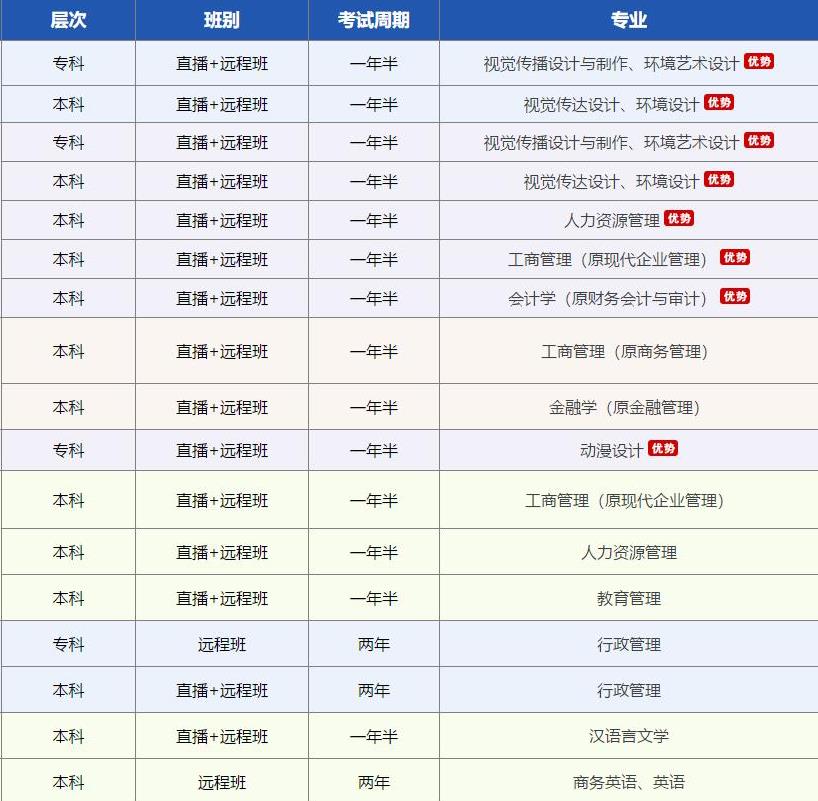 深圳自考网学习招生专业