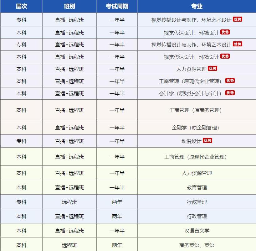 广东自考网学习招生专业