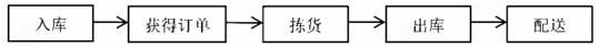 广东2018年4月自考商务交流（二）考试真题及答案(图2)