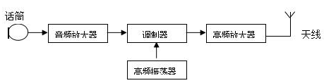 2019年自考教育电声系统及软件制作章节重点汇总(图4)