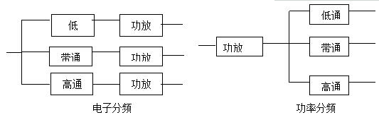 2019年自考教育电声系统及软件制作章节重点汇总(图2)