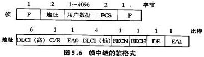 2019年自考计算机网络实用技术知识点详细介绍(图1)