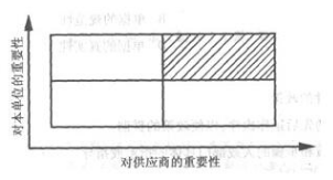 2019年自考《采购与仓储管理》考试题及答案(图1)