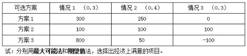 2019年自考《房地产金融》重点试题及答案(图1)