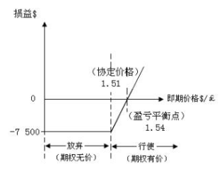 2019年自考《国际财务管理》章节试题汇总（上）(图2)