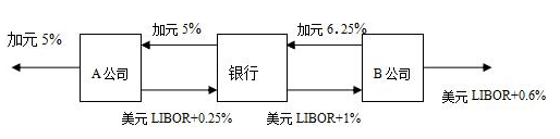 2019年自考《金融市场学》阶段测试题汇总（下）(图1)