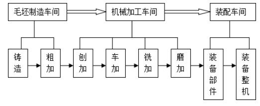 2019年自考《物流管理概论》章节习题及答案汇总（下）(图2)