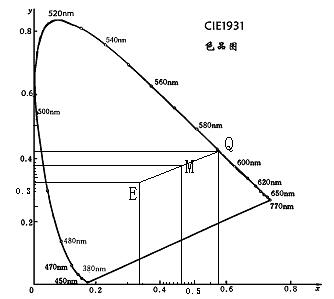 2019年自考《印刷色彩学》练习试题及答案(图4)