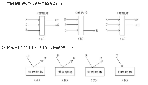 2019年自考《印刷色彩学》练习试题及答案(图1)