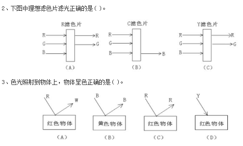 2019年自考《印刷色彩学》试题及答案(图1)