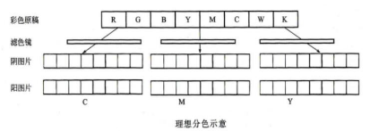 2019年自考《印刷色彩学》试卷及答案(图1)