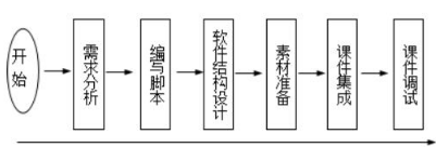 2019年自考《计算机辅助教育》练习试题及答案汇总（下）(图1)