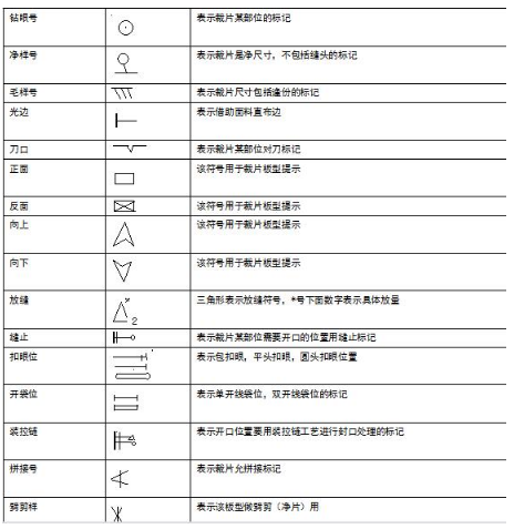 2019年自考《服装纸样放缩》习题及答案(图1)